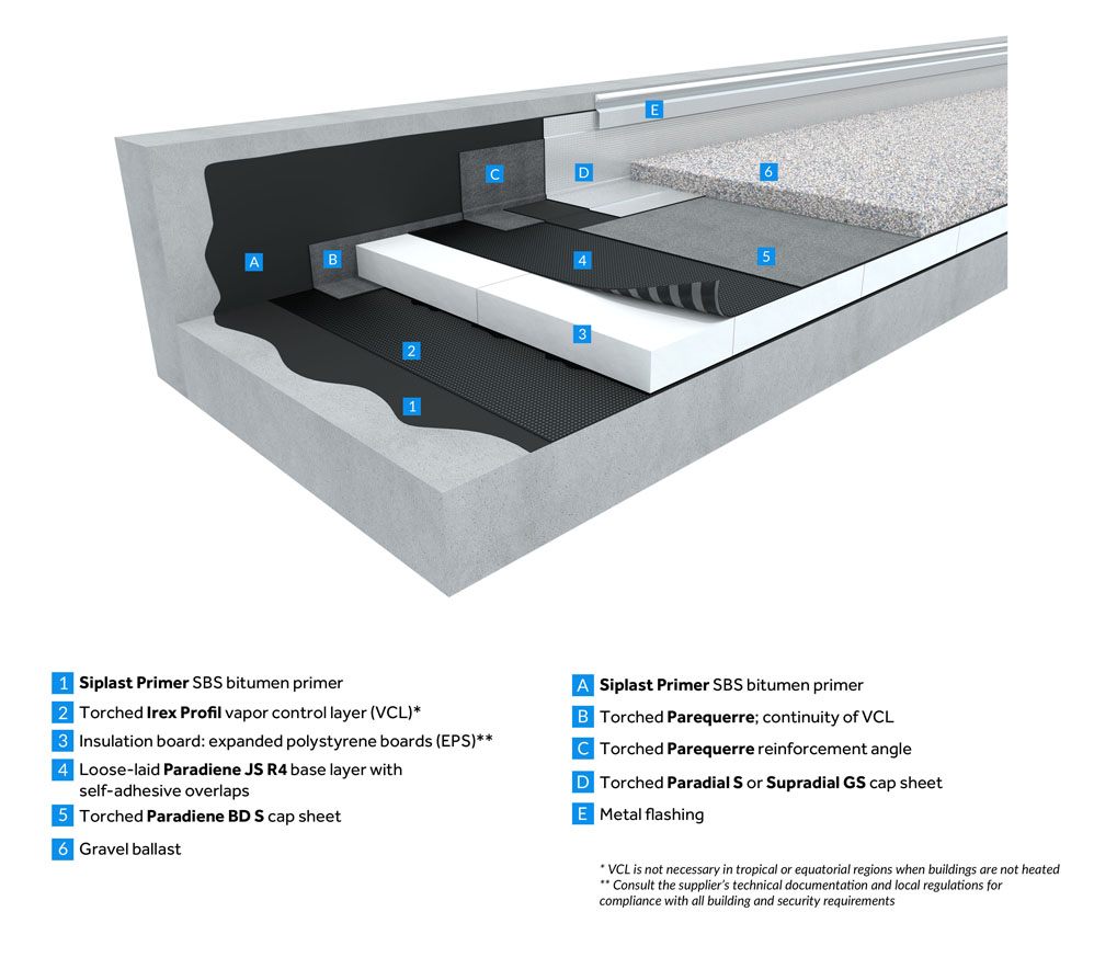 Concrete gravel double layer insulation 