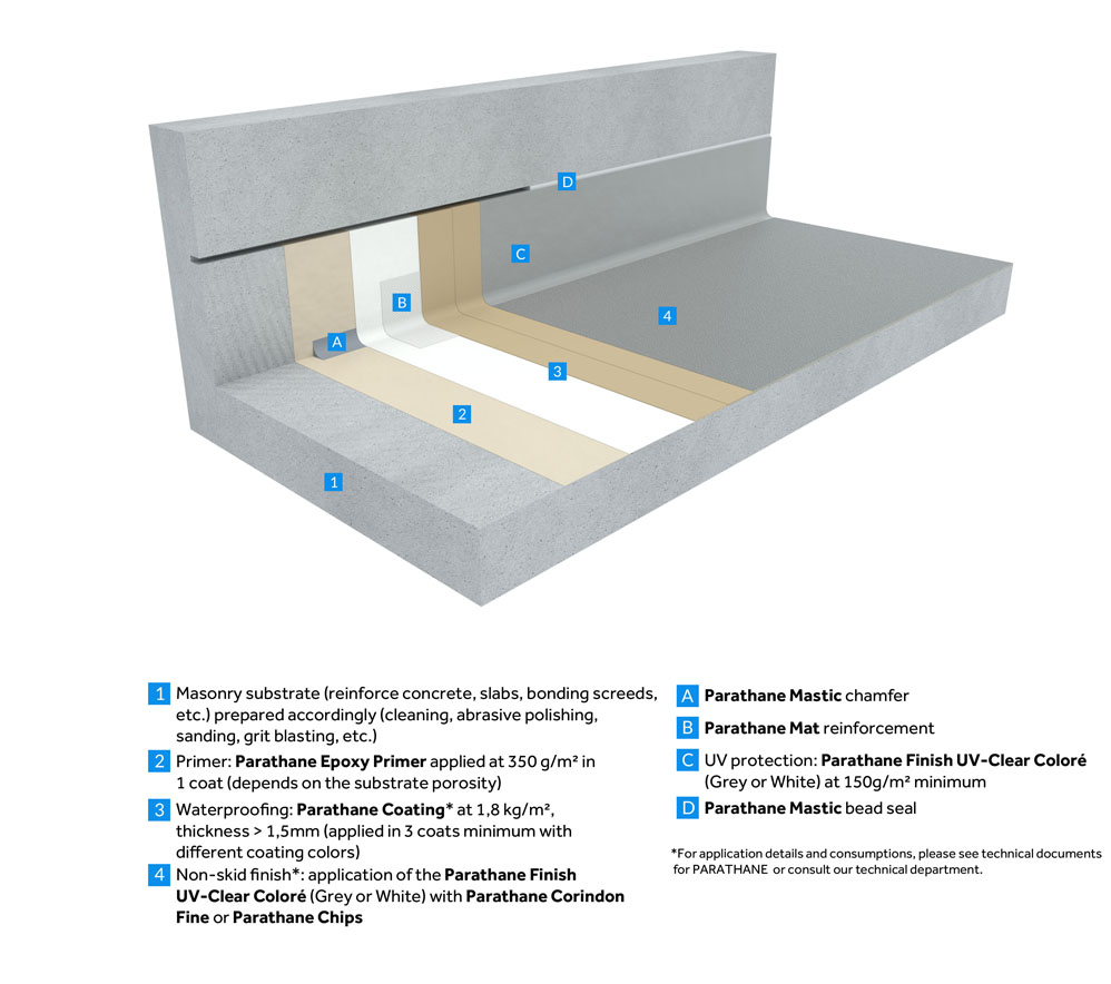 parathane technical accessible roof