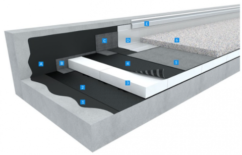 Concrete gravel double layer insulation 