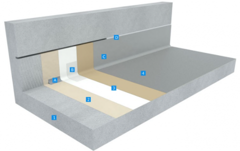 parathane waterproofing system