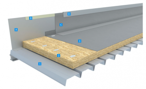 PVC Mineral wool 