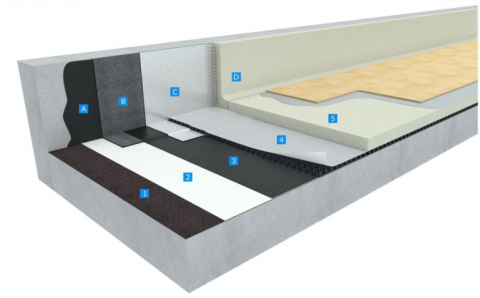 waterproofing accessible roof