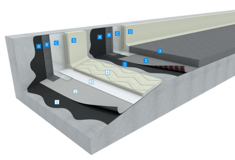 Heat activated single layer system   THERMOSOLO GS