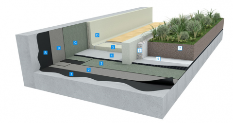 GRAVIFLEX System - Accessible pedestrian with planted areas
