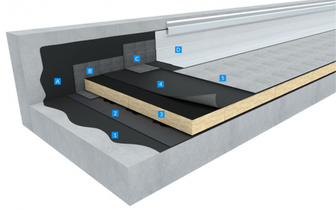 Double-ply SBS modified bitumen waterproofing system