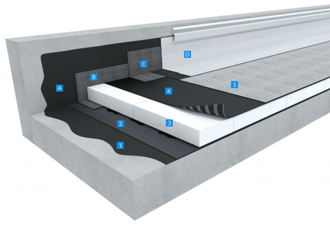 Double-ply SBS modified bitumen waterproofing system