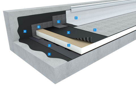 Double-ply SBS modified bitumen waterproofing system