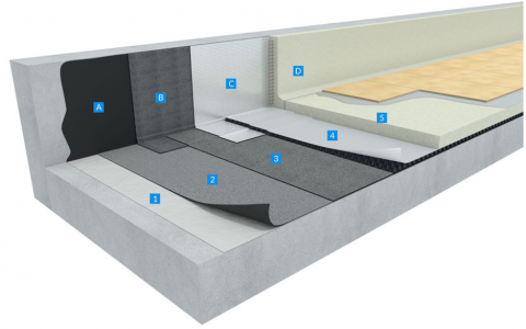 Double-ply SBS modified bitumen waterproofing system