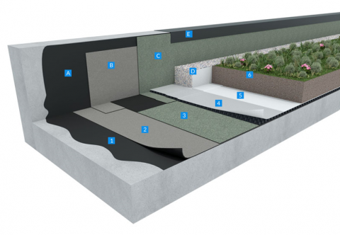 Double-ply SBS modified bitumen waterproofing system