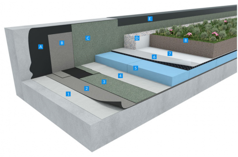 Intensive Green Roof - Inverted