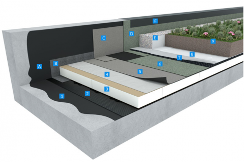 GRAVIFLEX System - Intensive green roofs - Pedestrian Accessible