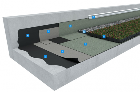 Double-ply SBS modified bitumen waterproofing system