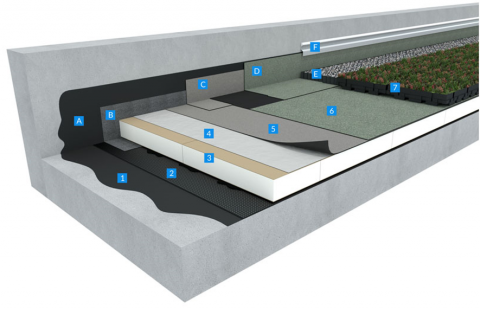 Double-ply SBS modified bitumen system